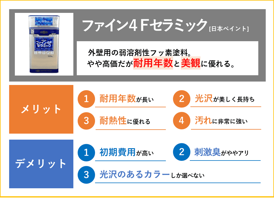 2024年版】ファイン4Fセラミックの特徴は？費用・長所・短所を他の有力