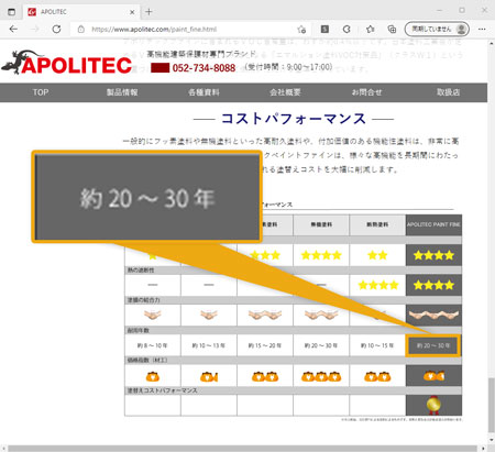 アポリテックファインの公称耐用年数