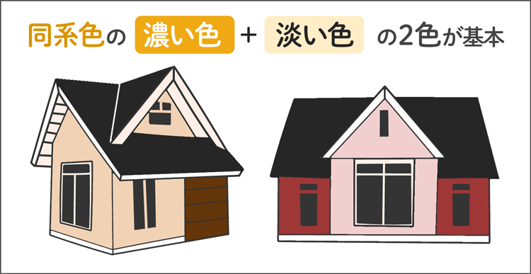 同色系の2色をつかった外壁