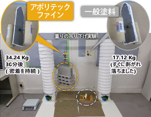 アポリテックの密着性の検証結果