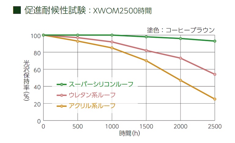 新築アパートの利回りはどうやって求める？