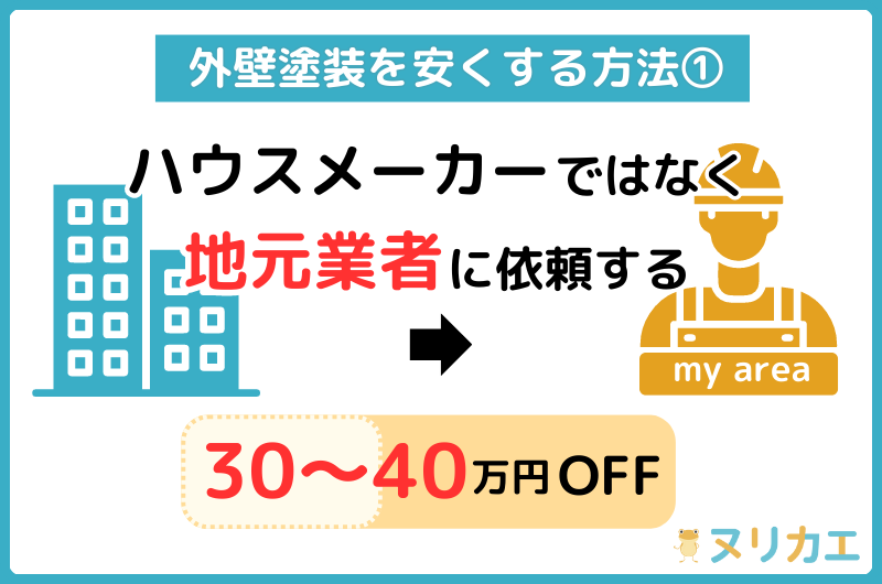 外壁塗装を安くする方法:ハウスメーカーではなく地元業者に依頼する