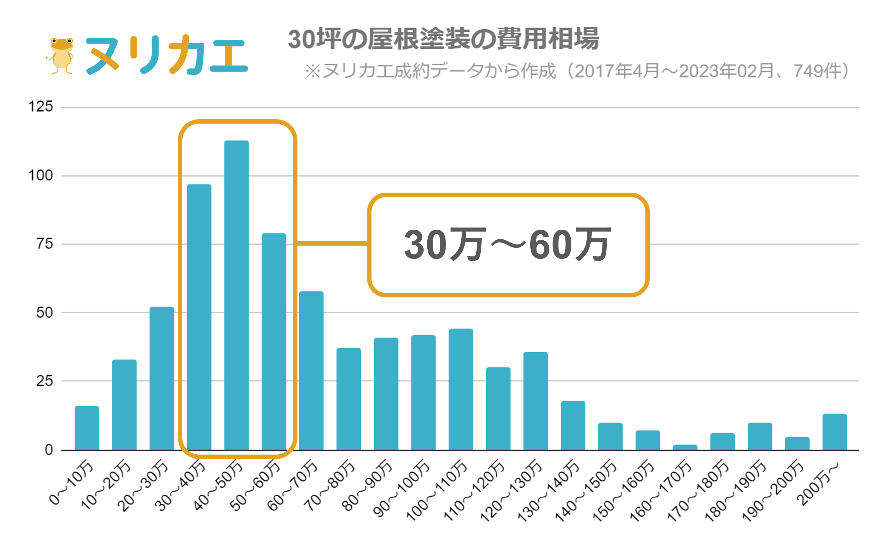 30坪住宅の屋根塗装の費用相場